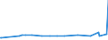 CN 39169013 /Exports /Unit = Prices (Euro/ton) /Partner: Mauritius /Reporter: European Union /39169013:Monofilament of Which any Cross-sectional Dimension > 1 mm, Rods, Sticks and Profile Shapes, of Polyamides, Whether or not Surface-worked but not Further Worked