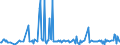 CN 39169013 /Exports /Unit = Prices (Euro/ton) /Partner: Canada /Reporter: European Union /39169013:Monofilament of Which any Cross-sectional Dimension > 1 mm, Rods, Sticks and Profile Shapes, of Polyamides, Whether or not Surface-worked but not Further Worked