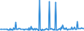 CN 39169015 /Exports /Unit = Prices (Euro/ton) /Partner: Portugal /Reporter: European Union /39169015:Monofilament of Which any Cross-sectional Dimension > 1 mm, Rods, Sticks and Profile Shapes, of Epoxide Resins, Whether or not Surface-worked but not Further Worked