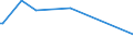 CN 39169015 /Exports /Unit = Prices (Euro/ton) /Partner: Luxembourg /Reporter: European Union /39169015:Monofilament of Which any Cross-sectional Dimension > 1 mm, Rods, Sticks and Profile Shapes, of Epoxide Resins, Whether or not Surface-worked but not Further Worked