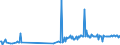 CN 39169015 /Exports /Unit = Prices (Euro/ton) /Partner: Finland /Reporter: European Union /39169015:Monofilament of Which any Cross-sectional Dimension > 1 mm, Rods, Sticks and Profile Shapes, of Epoxide Resins, Whether or not Surface-worked but not Further Worked