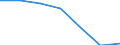 CN 39169015 /Exports /Unit = Prices (Euro/ton) /Partner: Switzerland /Reporter: European Union /39169015:Monofilament of Which any Cross-sectional Dimension > 1 mm, Rods, Sticks and Profile Shapes, of Epoxide Resins, Whether or not Surface-worked but not Further Worked