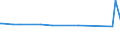 CN 39169015 /Exports /Unit = Prices (Euro/ton) /Partner: Lebanon /Reporter: European Union /39169015:Monofilament of Which any Cross-sectional Dimension > 1 mm, Rods, Sticks and Profile Shapes, of Epoxide Resins, Whether or not Surface-worked but not Further Worked