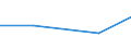 CN 39169019 /Exports /Unit = Prices (Euro/ton) /Partner: Sierra Leone /Reporter: European Union /39169019:Monofilament of Which any Cross-sectional Dimension > 1 mm, Rods, Sticks and Profile Shapes, of Condensation or Rearrangement Polymerization Products, Whether or not Surface-worked but not Further Worked, Whether or not Chemically Modified (Excl. That of Polyesters, Polyamides and Epoxide Resins)