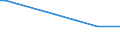 CN 39169051 /Exports /Unit = Prices (Euro/ton) /Partner: Albania /Reporter: European Union /39169051:Monofilament of Which any Cross-sectional Dimension > 1 mm, Rods, Sticks and Profile Shapes, of Polymers of Propylene, Whether or not Surface-worked but not Further Worked