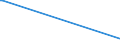 CN 39169051 /Exports /Unit = Prices (Euro/ton) /Partner: Armenia /Reporter: European Union /39169051:Monofilament of Which any Cross-sectional Dimension > 1 mm, Rods, Sticks and Profile Shapes, of Polymers of Propylene, Whether or not Surface-worked but not Further Worked