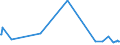 CN 39169051 /Exports /Unit = Prices (Euro/ton) /Partner: Algeria /Reporter: European Union /39169051:Monofilament of Which any Cross-sectional Dimension > 1 mm, Rods, Sticks and Profile Shapes, of Polymers of Propylene, Whether or not Surface-worked but not Further Worked