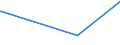 CN 39169051 /Exports /Unit = Prices (Euro/ton) /Partner: Cape Verde /Reporter: European Union /39169051:Monofilament of Which any Cross-sectional Dimension > 1 mm, Rods, Sticks and Profile Shapes, of Polymers of Propylene, Whether or not Surface-worked but not Further Worked