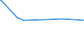 CN 39169059 /Exports /Unit = Prices (Euro/ton) /Partner: Nigeria /Reporter: European Union /39169059:Monofilament of Which any Cross-sectional Dimension > 1 mm, Rods, Sticks and Profile Shapes, of Addition Polymerization Products, Whether or not Surface-worked but not Further Worked (Excl. That of Polymers of Ethylene, Vinyl Chloride and Propylene)