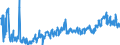 CN 39172190 /Exports /Unit = Prices (Euro/ton) /Partner: France /Reporter: Eur27_2020 /39172190:Rigid Tubes, Pipes and Hoses, of Polymers of Ethylene (Excl. Seamless and cut to Length Only)