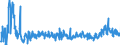 CN 39172190 /Exports /Unit = Prices (Euro/ton) /Partner: Netherlands /Reporter: Eur27_2020 /39172190:Rigid Tubes, Pipes and Hoses, of Polymers of Ethylene (Excl. Seamless and cut to Length Only)