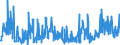 CN 39172190 /Exports /Unit = Prices (Euro/ton) /Partner: Luxembourg /Reporter: Eur27_2020 /39172190:Rigid Tubes, Pipes and Hoses, of Polymers of Ethylene (Excl. Seamless and cut to Length Only)