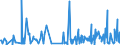 CN 39172190 /Exports /Unit = Prices (Euro/ton) /Partner: Canary /Reporter: Eur27_2020 /39172190:Rigid Tubes, Pipes and Hoses, of Polymers of Ethylene (Excl. Seamless and cut to Length Only)