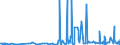 CN 39172190 /Exports /Unit = Prices (Euro/ton) /Partner: Andorra /Reporter: Eur27_2020 /39172190:Rigid Tubes, Pipes and Hoses, of Polymers of Ethylene (Excl. Seamless and cut to Length Only)