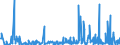 CN 39172190 /Exports /Unit = Prices (Euro/ton) /Partner: Gibraltar /Reporter: Eur27_2020 /39172190:Rigid Tubes, Pipes and Hoses, of Polymers of Ethylene (Excl. Seamless and cut to Length Only)