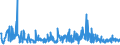 CN 39172190 /Exports /Unit = Prices (Euro/ton) /Partner: Turkey /Reporter: Eur27_2020 /39172190:Rigid Tubes, Pipes and Hoses, of Polymers of Ethylene (Excl. Seamless and cut to Length Only)