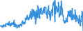 CN 39172190 /Exports /Unit = Prices (Euro/ton) /Partner: Latvia /Reporter: Eur27_2020 /39172190:Rigid Tubes, Pipes and Hoses, of Polymers of Ethylene (Excl. Seamless and cut to Length Only)