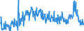 CN 39172190 /Exports /Unit = Prices (Euro/ton) /Partner: Lithuania /Reporter: Eur27_2020 /39172190:Rigid Tubes, Pipes and Hoses, of Polymers of Ethylene (Excl. Seamless and cut to Length Only)