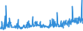 CN 39172190 /Exports /Unit = Prices (Euro/ton) /Partner: Albania /Reporter: Eur27_2020 /39172190:Rigid Tubes, Pipes and Hoses, of Polymers of Ethylene (Excl. Seamless and cut to Length Only)