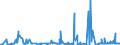 CN 39172190 /Exports /Unit = Prices (Euro/ton) /Partner: Georgia /Reporter: Eur27_2020 /39172190:Rigid Tubes, Pipes and Hoses, of Polymers of Ethylene (Excl. Seamless and cut to Length Only)