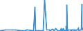 CN 39172190 /Exports /Unit = Prices (Euro/ton) /Partner: Uzbekistan /Reporter: Eur27_2020 /39172190:Rigid Tubes, Pipes and Hoses, of Polymers of Ethylene (Excl. Seamless and cut to Length Only)