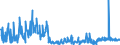 CN 39172190 /Exports /Unit = Prices (Euro/ton) /Partner: Slovenia /Reporter: Eur27_2020 /39172190:Rigid Tubes, Pipes and Hoses, of Polymers of Ethylene (Excl. Seamless and cut to Length Only)