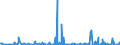 CN 39172190 /Exports /Unit = Prices (Euro/ton) /Partner: Egypt /Reporter: Eur27_2020 /39172190:Rigid Tubes, Pipes and Hoses, of Polymers of Ethylene (Excl. Seamless and cut to Length Only)