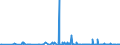 CN 39172190 /Exports /Unit = Prices (Euro/ton) /Partner: Mauritania /Reporter: Eur27_2020 /39172190:Rigid Tubes, Pipes and Hoses, of Polymers of Ethylene (Excl. Seamless and cut to Length Only)