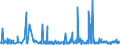 CN 39172190 /Exports /Unit = Prices (Euro/ton) /Partner: Cape Verde /Reporter: Eur27_2020 /39172190:Rigid Tubes, Pipes and Hoses, of Polymers of Ethylene (Excl. Seamless and cut to Length Only)