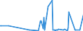 CN 39172190 /Exports /Unit = Prices (Euro/ton) /Partner: Togo /Reporter: Eur27_2020 /39172190:Rigid Tubes, Pipes and Hoses, of Polymers of Ethylene (Excl. Seamless and cut to Length Only)