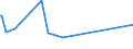 CN 39172190 /Exports /Unit = Prices (Euro/ton) /Partner: Centr.africa /Reporter: Eur27_2020 /39172190:Rigid Tubes, Pipes and Hoses, of Polymers of Ethylene (Excl. Seamless and cut to Length Only)