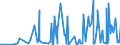 CN 39172190 /Exports /Unit = Prices (Euro/ton) /Partner: Congo (Dem. Rep.) /Reporter: Eur27_2020 /39172190:Rigid Tubes, Pipes and Hoses, of Polymers of Ethylene (Excl. Seamless and cut to Length Only)