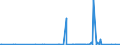 CN 39172190 /Exports /Unit = Prices (Euro/ton) /Partner: Uganda /Reporter: Eur27_2020 /39172190:Rigid Tubes, Pipes and Hoses, of Polymers of Ethylene (Excl. Seamless and cut to Length Only)