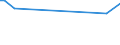 CN 39172191 /Exports /Unit = Prices (Euro/ton) /Partner: South Africa /Reporter: European Union /39172191:Rigid Tubes, Pipes and Hoses, With Fittings Attached, of Polymers of Ethylene, for the Piping of Gases or Liquids, for Civil Aircraft