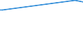 KN 39172199 /Exporte /Einheit = Preise (Euro/Tonne) /Partnerland: San Marino /Meldeland: Europäische Union /39172199:Rohre und Schl„uche, Unbiegsam, aus Polymeren des Ethylens, Auch mit Formstcken, Verschlussstcken Oder Verbindungsstkken (Ausg. Nahtlos und nur auf L„nge Geschnitten Sowie fr Gas- Oder Flssigkeitsleitungen, mit Formstcken, Verschlussstcken Oder Verbindungsstcken, fr Zivile Luftfahrzeuge)