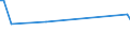 CN 39172199 /Exports /Unit = Prices (Euro/ton) /Partner: Uzbekistan /Reporter: European Union /39172199:Rigid Tubes, Pipes and Hoses, and Fittings Therefor, of Polymers of Ethylene (Excl. Seamless and cut to Length Only, Together With Tubes for the Piping of Gases or Liquids, With Fittings, Seals or Connectors, for Civil Aircraft)