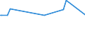 CN 39172199 /Exports /Unit = Prices (Euro/ton) /Partner: Senegal /Reporter: European Union /39172199:Rigid Tubes, Pipes and Hoses, and Fittings Therefor, of Polymers of Ethylene (Excl. Seamless and cut to Length Only, Together With Tubes for the Piping of Gases or Liquids, With Fittings, Seals or Connectors, for Civil Aircraft)