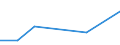 CN 39172199 /Exports /Unit = Prices (Euro/ton) /Partner: Liberia /Reporter: European Union /39172199:Rigid Tubes, Pipes and Hoses, and Fittings Therefor, of Polymers of Ethylene (Excl. Seamless and cut to Length Only, Together With Tubes for the Piping of Gases or Liquids, With Fittings, Seals or Connectors, for Civil Aircraft)