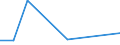 CN 39172199 /Exports /Unit = Prices (Euro/ton) /Partner: Rwanda /Reporter: European Union /39172199:Rigid Tubes, Pipes and Hoses, and Fittings Therefor, of Polymers of Ethylene (Excl. Seamless and cut to Length Only, Together With Tubes for the Piping of Gases or Liquids, With Fittings, Seals or Connectors, for Civil Aircraft)