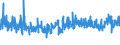 KN 39172210 /Exporte /Einheit = Preise (Euro/Tonne) /Partnerland: Ungarn /Meldeland: Eur27_2020 /39172210:Rohre und Schläuche, Unbiegsam, aus Polymeren des Propylens, Nahtlos und mit Einer Länge, die den Größten Durchmesser überschreitet, Auch mit Oberflächenbearbeitung, Jedoch Ohne Weitergehende Bearbeitung