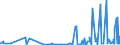 KN 39172210 /Exporte /Einheit = Preise (Euro/Tonne) /Partnerland: Usbekistan /Meldeland: Eur27_2020 /39172210:Rohre und Schläuche, Unbiegsam, aus Polymeren des Propylens, Nahtlos und mit Einer Länge, die den Größten Durchmesser überschreitet, Auch mit Oberflächenbearbeitung, Jedoch Ohne Weitergehende Bearbeitung