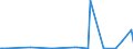 KN 39172210 /Exporte /Einheit = Preise (Euro/Tonne) /Partnerland: Tschad /Meldeland: Eur27_2020 /39172210:Rohre und Schläuche, Unbiegsam, aus Polymeren des Propylens, Nahtlos und mit Einer Länge, die den Größten Durchmesser überschreitet, Auch mit Oberflächenbearbeitung, Jedoch Ohne Weitergehende Bearbeitung