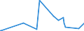 KN 39172210 /Exporte /Einheit = Preise (Euro/Tonne) /Partnerland: Sierra Leone /Meldeland: Eur27_2020 /39172210:Rohre und Schläuche, Unbiegsam, aus Polymeren des Propylens, Nahtlos und mit Einer Länge, die den Größten Durchmesser überschreitet, Auch mit Oberflächenbearbeitung, Jedoch Ohne Weitergehende Bearbeitung