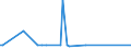 KN 39172291 /Exporte /Einheit = Preise (Euro/Tonne) /Partnerland: Deutschland /Meldeland: Europäische Union /39172291:Rohre und Schl„uche, Unbiegsam, aus Polymeren des Propylens, fr Gas- Oder Flssigkeitsleitungen, mit Formstcken, Verschlussstcken Oder Verbindungsstcken, fr Zivile Luftfahrzeuge