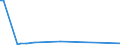 KN 39172291 /Exporte /Einheit = Preise (Euro/Tonne) /Partnerland: Ver.koenigreich /Meldeland: Europäische Union /39172291:Rohre und Schl„uche, Unbiegsam, aus Polymeren des Propylens, fr Gas- Oder Flssigkeitsleitungen, mit Formstcken, Verschlussstcken Oder Verbindungsstcken, fr Zivile Luftfahrzeuge