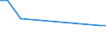 CN 39172291 /Exports /Unit = Prices (Euro/ton) /Partner: Spain /Reporter: European Union /39172291:Rigid Tubes, Pipes and Hoses, of Polymers of Propylene, for the Piping of Gases or Liquids, With Fittings Attached, for Civil Aircraft