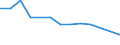 CN 39172291 /Exports /Unit = Prices (Euro/ton) /Partner: Ukraine /Reporter: European Union /39172291:Rigid Tubes, Pipes and Hoses, of Polymers of Propylene, for the Piping of Gases or Liquids, With Fittings Attached, for Civil Aircraft