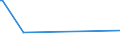 CN 39172291 /Exports /Unit = Prices (Euro/ton) /Partner: Slovenia /Reporter: European Union /39172291:Rigid Tubes, Pipes and Hoses, of Polymers of Propylene, for the Piping of Gases or Liquids, With Fittings Attached, for Civil Aircraft