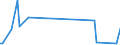 CN 39172291 /Exports /Unit = Quantities in tons /Partner: Switzerland /Reporter: European Union /39172291:Rigid Tubes, Pipes and Hoses, of Polymers of Propylene, for the Piping of Gases or Liquids, With Fittings Attached, for Civil Aircraft