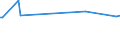 CN 39172299 /Exports /Unit = Prices (Euro/ton) /Partner: Georgia /Reporter: European Union /39172299:Rigid Tubes, Pipes and Hoses of Polymers of Propylene, Whether or not With Fittings, Seals or Connectors (Excl. Seamless and cut to Length Only, Together With Tubes for the Piping of Gases or Liquids, With Fittings, Seals or Connectors, for Civil Aircraft)